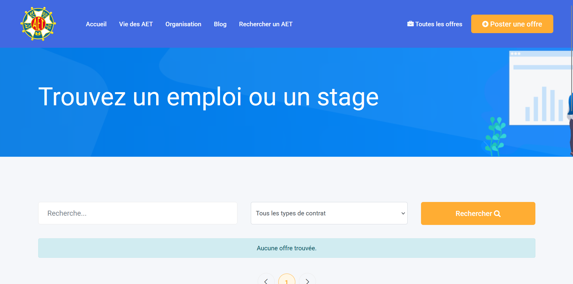 AAET BF - Recrutement